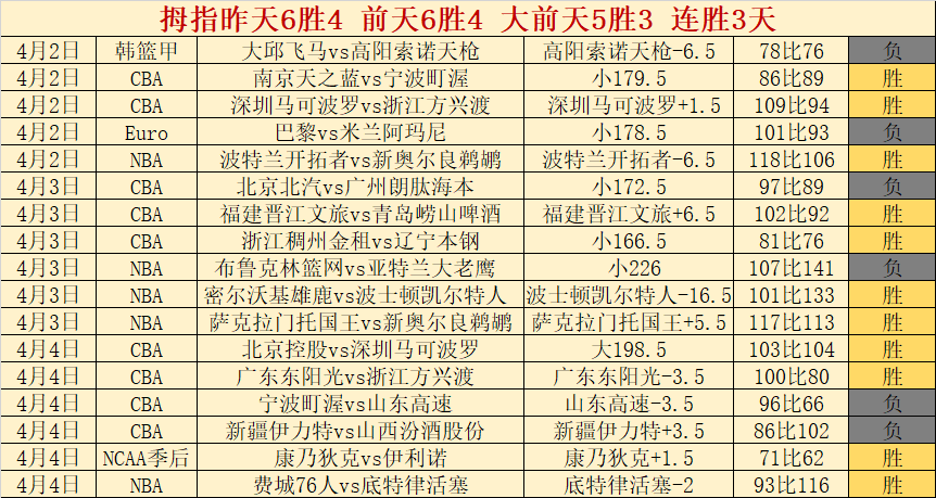沙尔克,客场胜算解,析及专家推,开云体育,开云体育官网,开云体育app,开云体育app下载