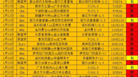 約基奇、穆雷與威少：緣分攜手，默契成真