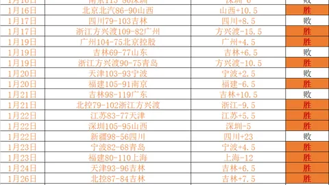 世界杯外围赛：中日强碰数据揭秘，国足上胜距今26载，身价差距悬殊